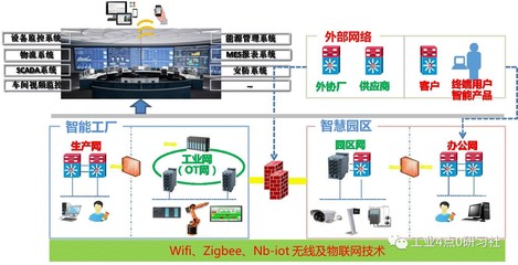 「案例」TCL基于工业互联的彩电智能化生产车间_科技_网